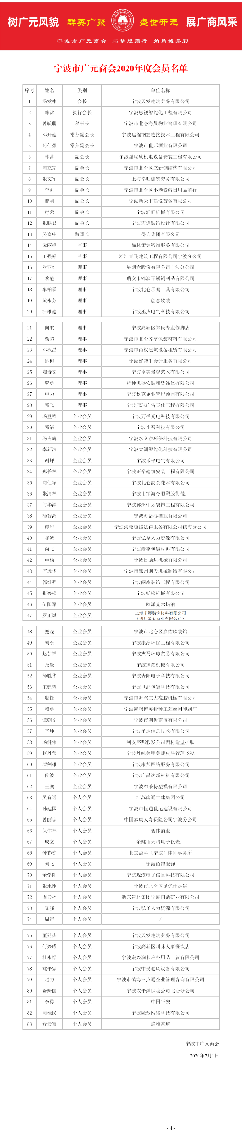 宁波市广元商会2020年度会员名单 公示.png